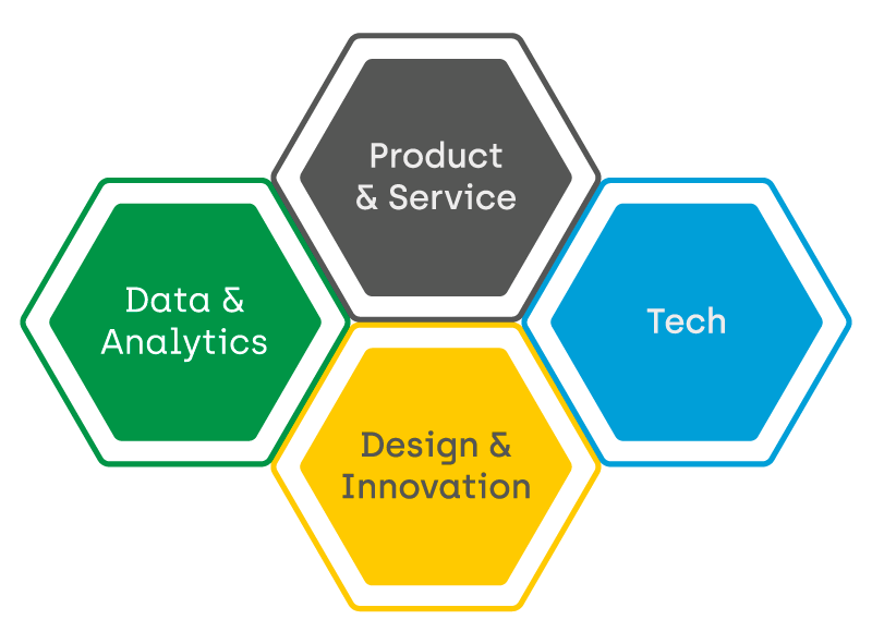 Radius capabilities
